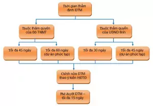 quy trinh danh gia tac dong moi truong jpg
