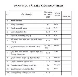 Danh mục tài liệu ISO 9001 jpg