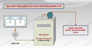 xu ly nuoc thai phong kham jpg