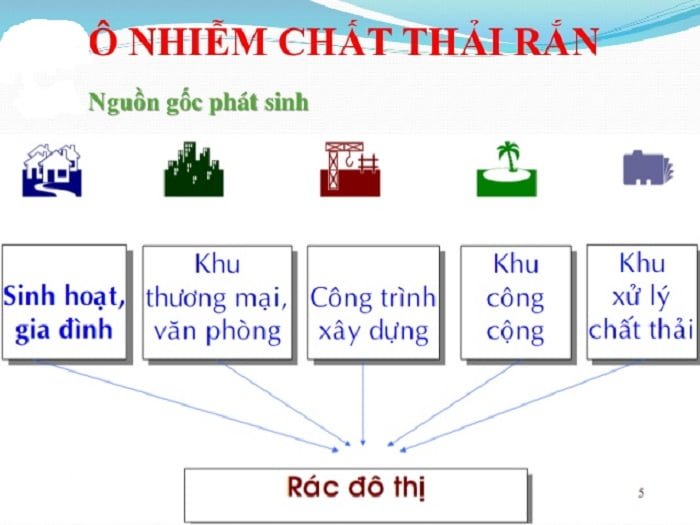 phan loai chat thai ran 1