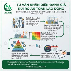 Tu van nhan dien danh gia rui ro an toan lao dong