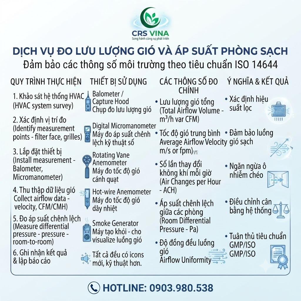 Dịch vụ kiểm tra rò rỉ màng HEPA cho phòng sạch