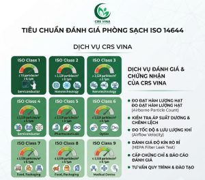 tieu chuan danh gia phong sach ISO 14644 3