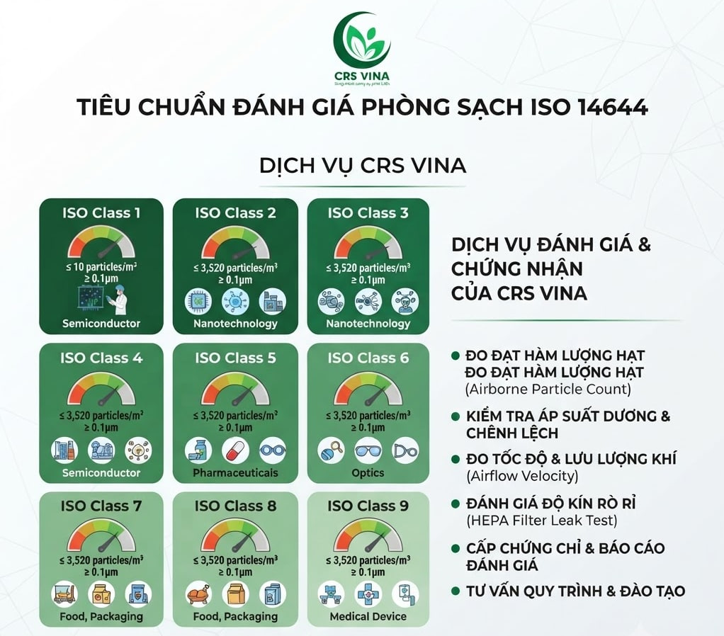 Tiêu chuẩn đánh giá phòng sạch ISO 14644 3 tieu chuan danh gia phong sach ISO 14644 3