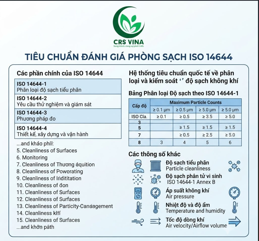 Tiêu chuẩn đánh giá phòng sạch ISO 14644 2 tieu chuan danh gia phong sach theo iso 14644 1